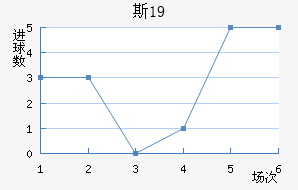 ˹ɲ³U19