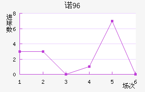 ŵ96