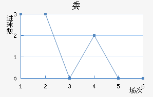 ί