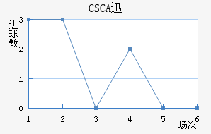 CSCAѸٽ