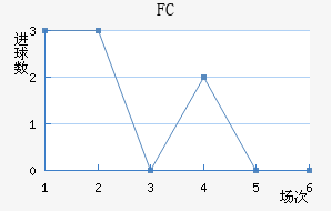 ׶FC