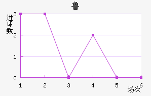 ³޽