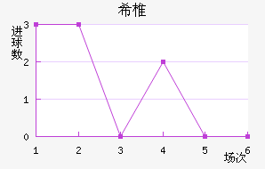 ϣ׵ŵ