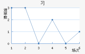 ϰ