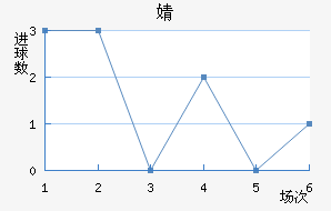 溣׽