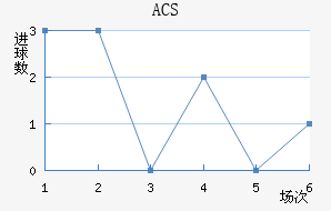 ACS