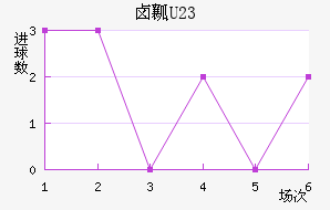 ±ȿU23
