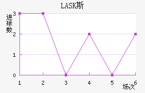 LASK˹