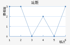 ֶ˹