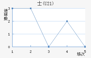 ʿ(U21)