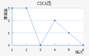 CSCAѸٽ