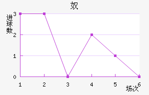 ū