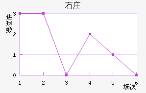 ʯׯ