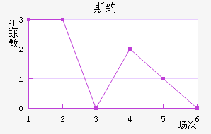 ˹Լ