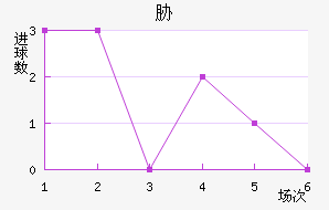 в