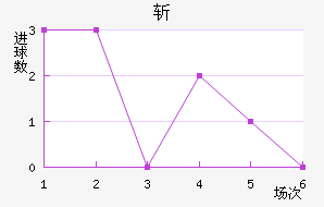ն