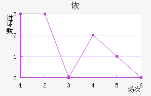 ڶ