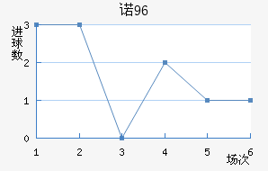 ŵ96