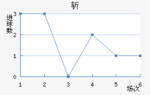 նǽ
