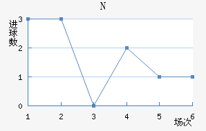 NKղ