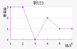 ն(U23)