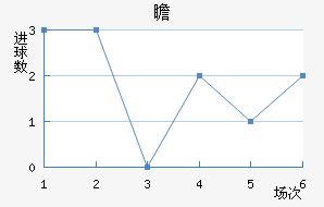 հ
