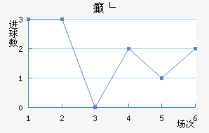 񲩸