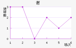 л