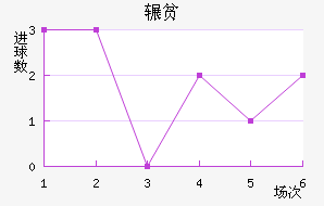 շƶ½