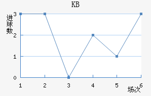 KB