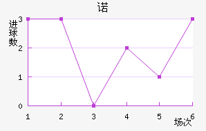 ŵ