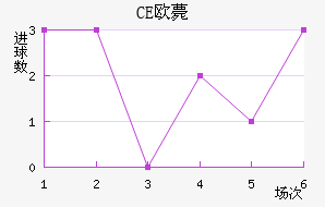 CEŷްͽ