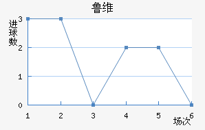 ³ά