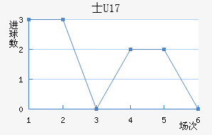 ʿU17