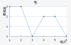 Τ