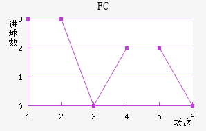 ׶FC