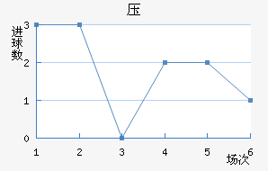 ѹ