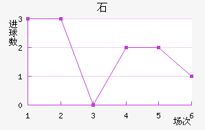 ʯ½