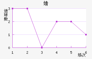 溣׽