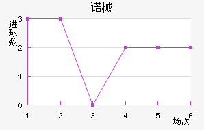 ŵеǽ