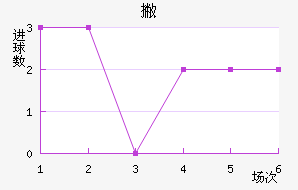 Ʋ