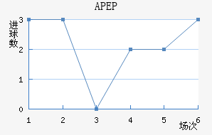 APEP