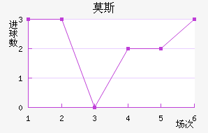 Ī˹˹ʹ
