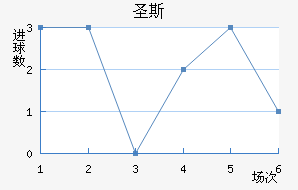 ʥ˹