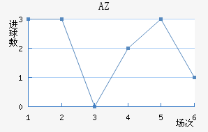 AZ 