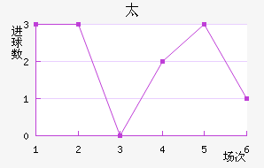 ̫
