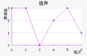 ֵٰ