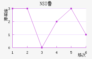 NSI³ά˽
