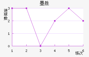 īʤ