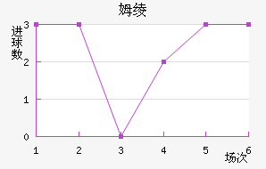 ķ籩